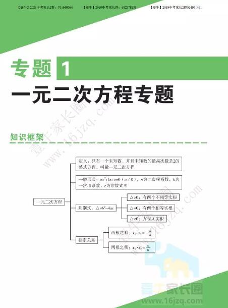 2019中考数学《易错题》汇总