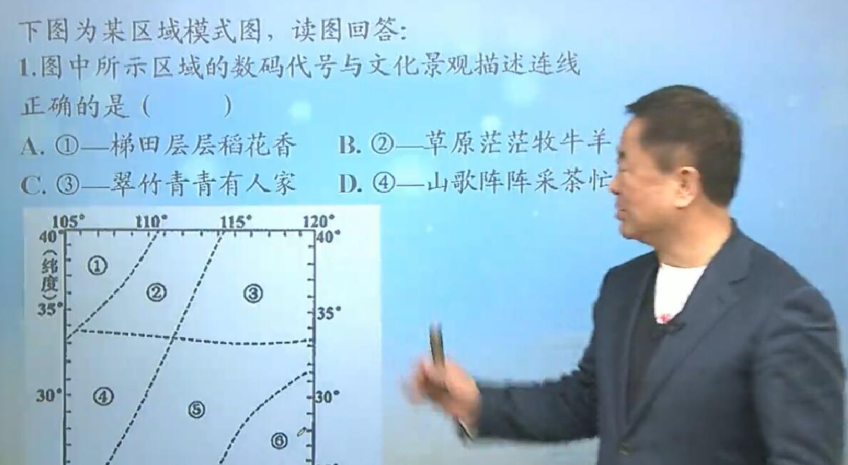 2019-2020年度高二地理同步提高课程(人教版)